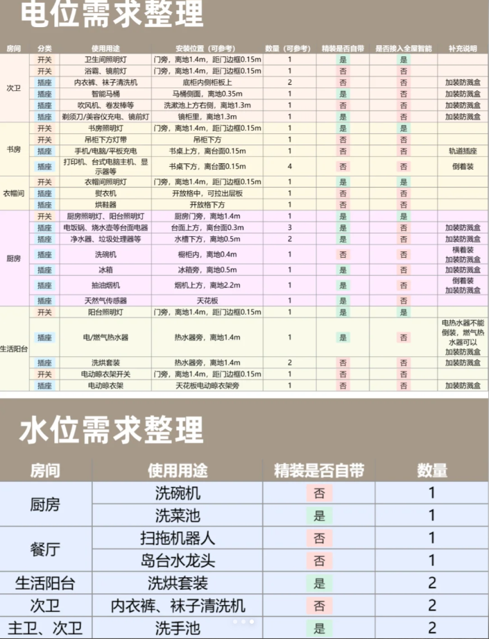 smartswtich-device-list-3.png
