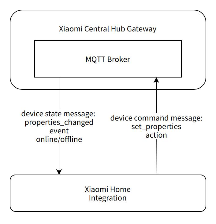 xiaomi-home-integration-3.jpg